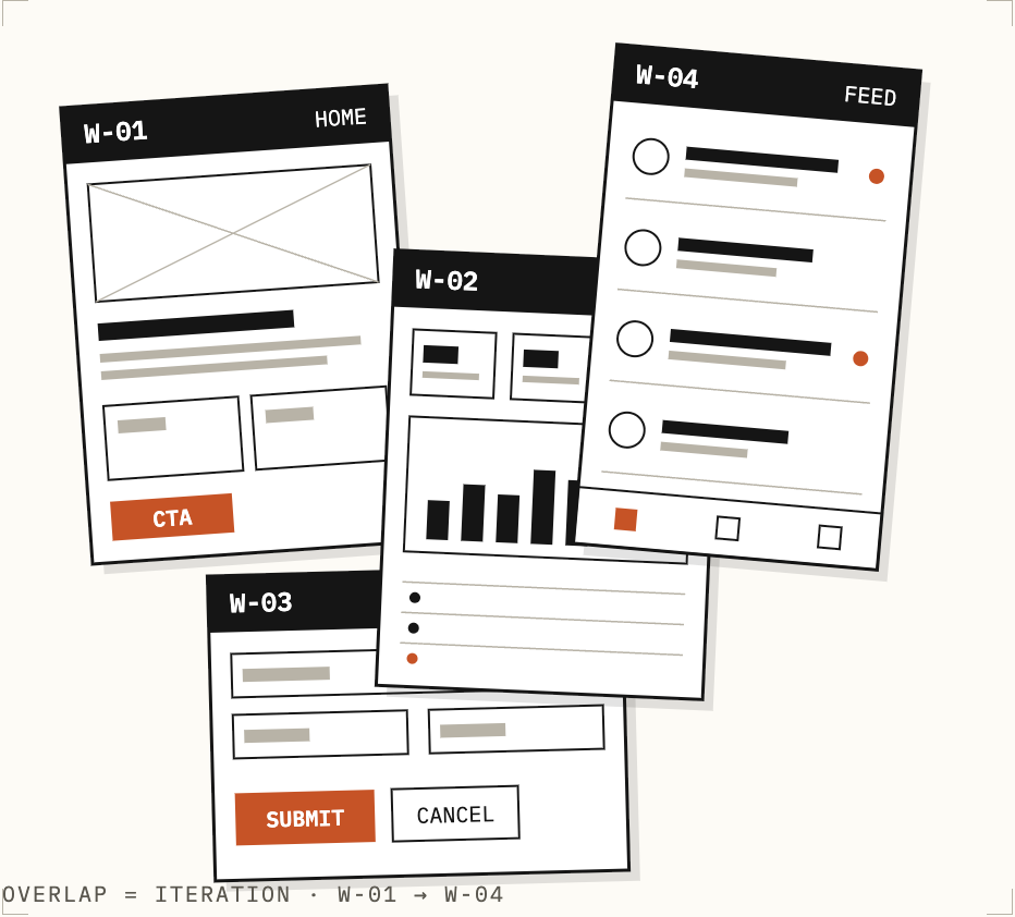 Four overlapping wireframe sheets labelled W-01 to W-04